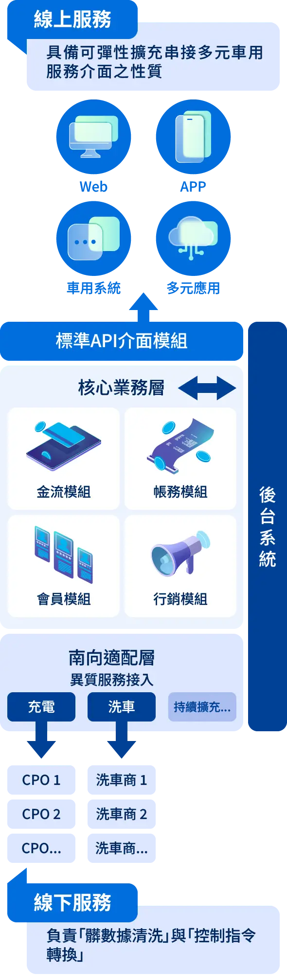 integration_img